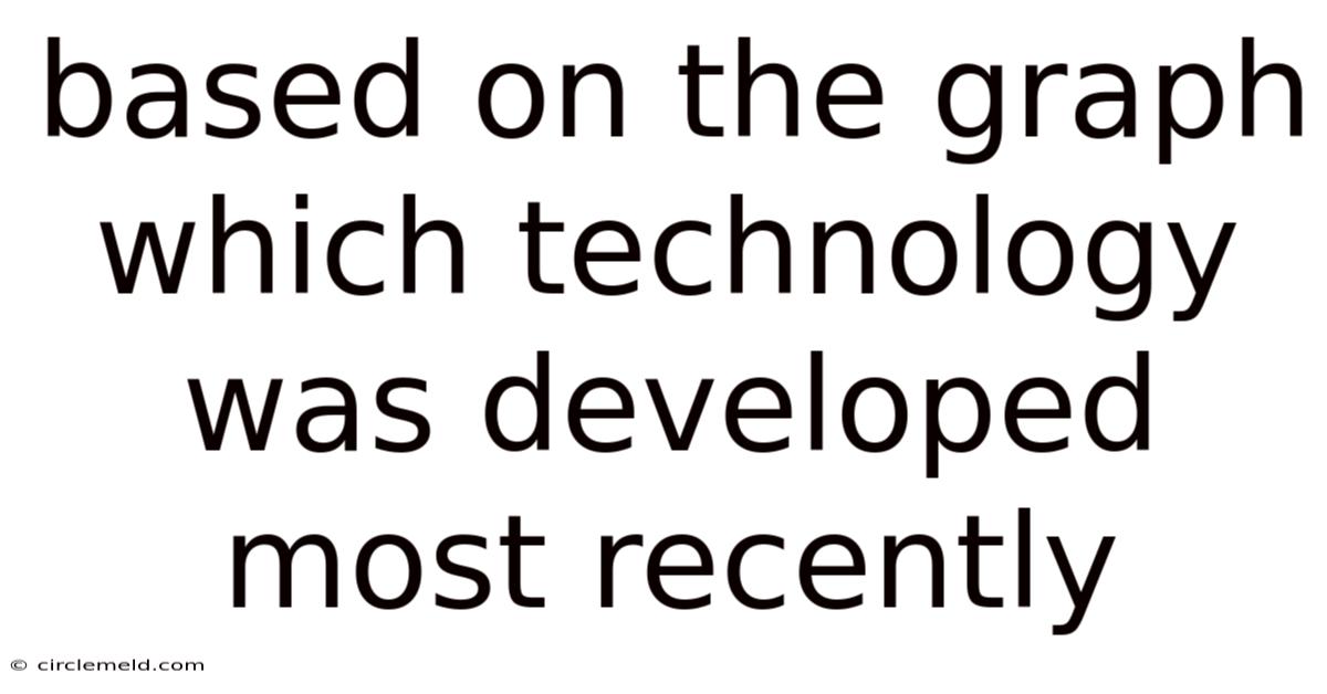 Based On The Graph Which Technology Was Developed Most Recently