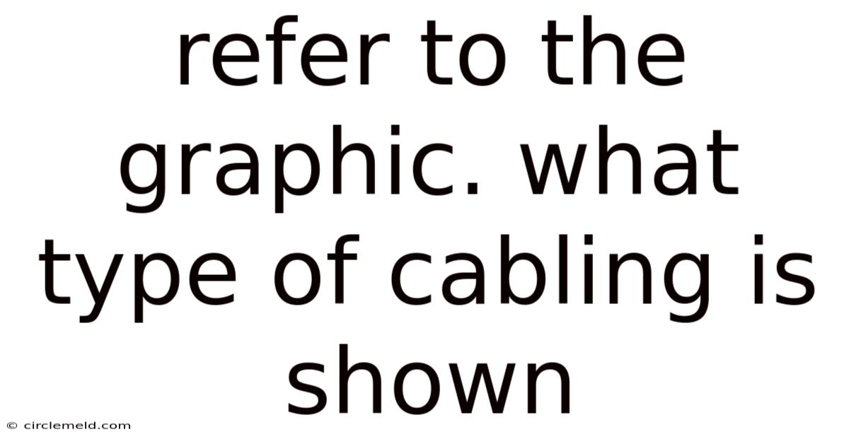 Refer To The Graphic. What Type Of Cabling Is Shown