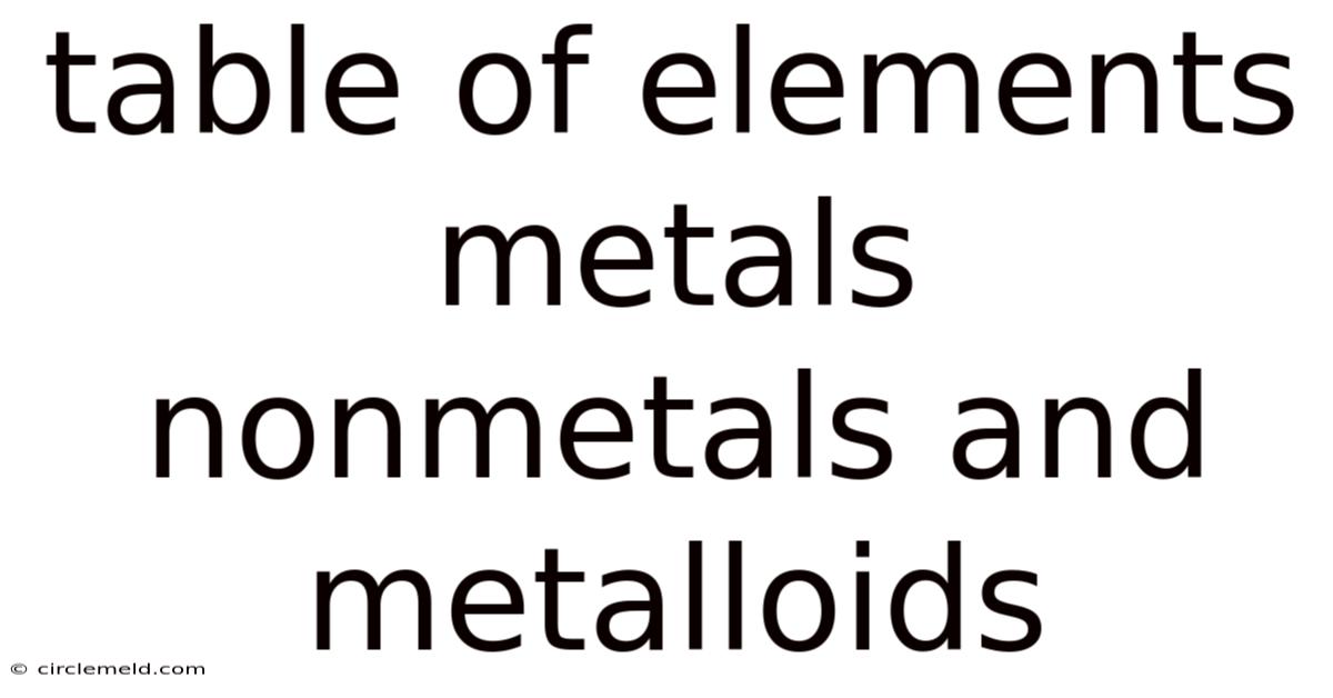 Table Of Elements Metals Nonmetals And Metalloids