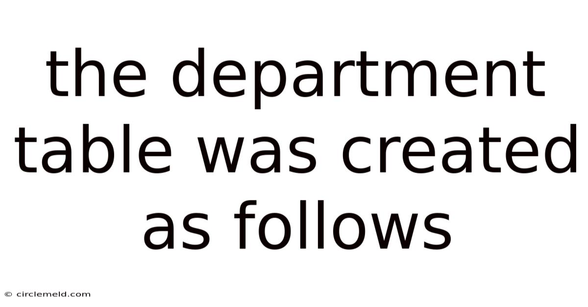 The Department Table Was Created As Follows