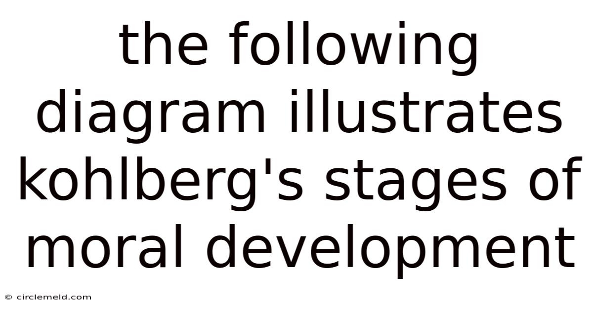 The Following Diagram Illustrates Kohlberg's Stages Of Moral Development